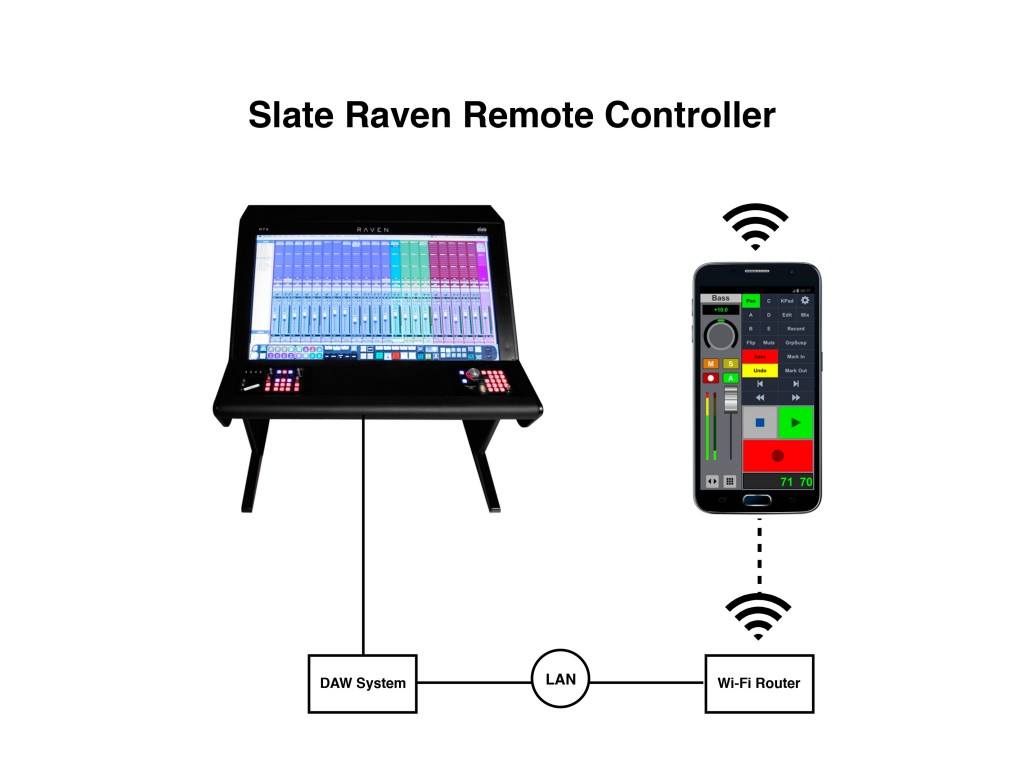 V-Control Workflow - Slate Raven
