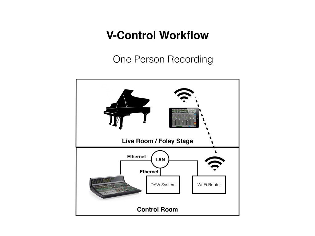 V-Control Workflow - One Person Recording