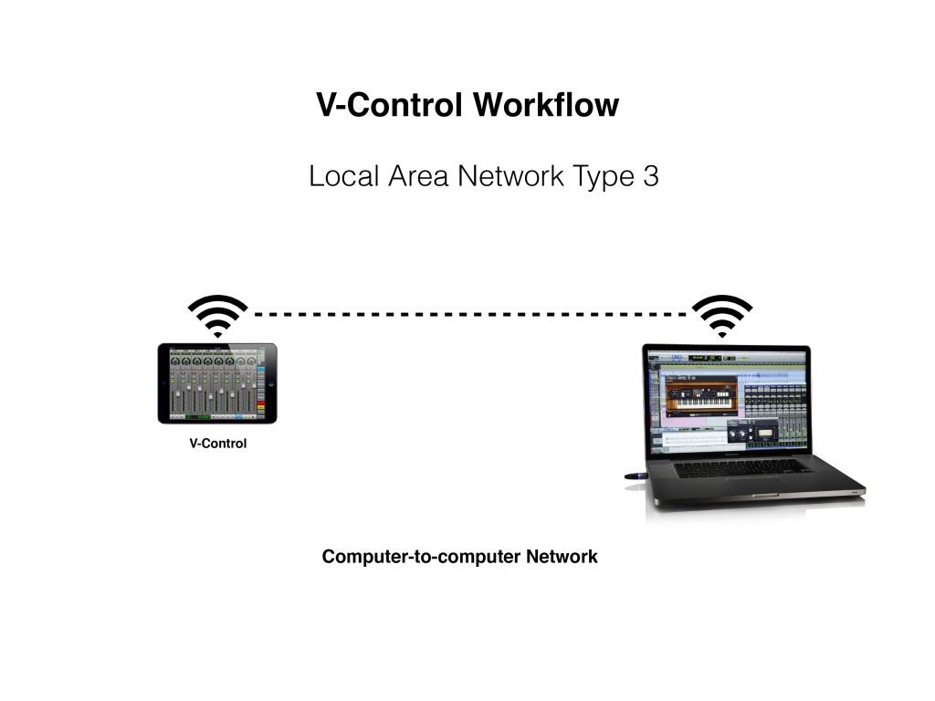 V-Control Workflow - LAN Type 3