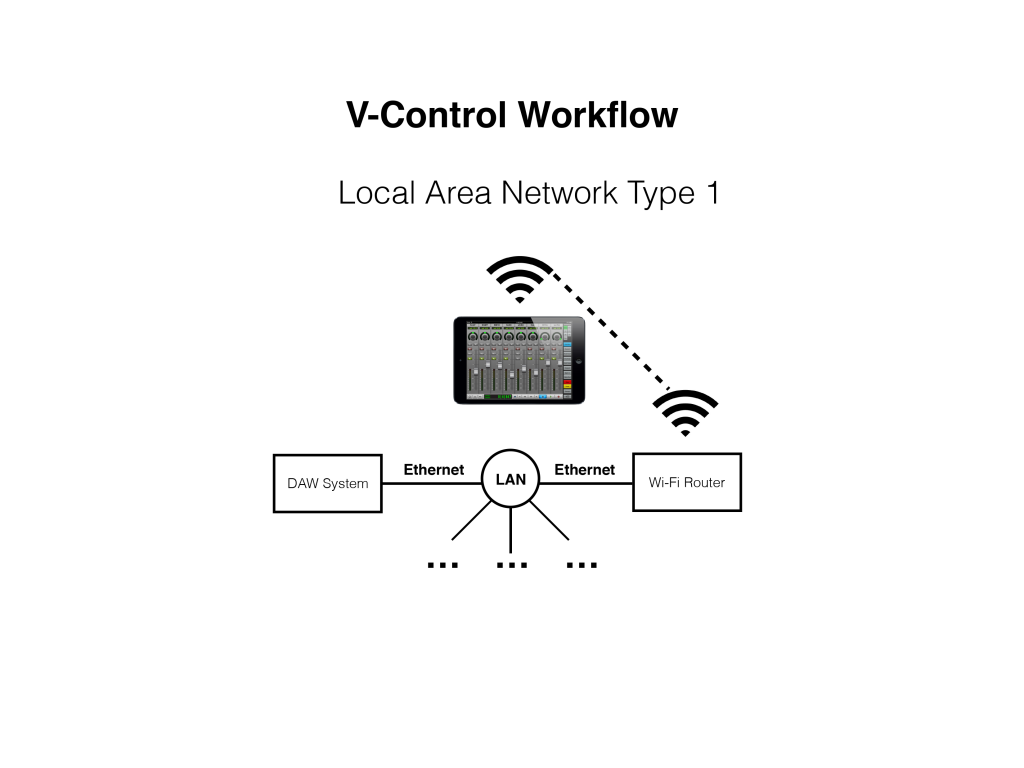 V-Control Workflow - LAN Type 1
